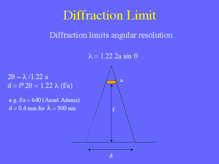 diffraction limit